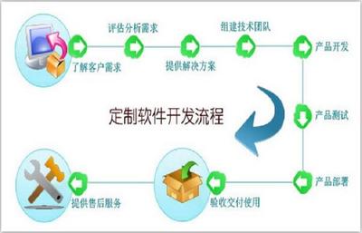 北京软件开发必备 高效开发工具与资源清单