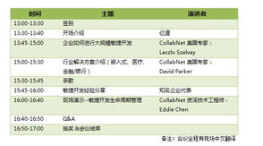 京沪深三城联动 探索敏捷开发技术在软件开发中的实践与未来